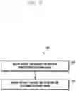 Fig. 09 - Electronic device for supporting access to wireless media using target wake time (TWT) defined in IEEE 802.11 standard