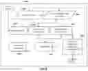 Fig. 07 - Hybrid cloud integration fabric and ontology for integration of data, applications, and information technology infrastructure