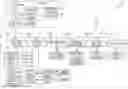 Fig. 01 - Cyber-physical system evaluation