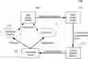 Fig. 01 - Node of a network and a method of operating the same for resource distribution