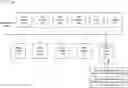 Fig. 01 - System and method for a service-based interface architecture