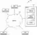 Fig. 01 - Automatic increasing of capacity of a virtual space in a virtual world