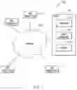 Fig. 02 - Automatic increasing of capacity of a virtual space in a virtual world