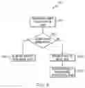 Fig. 06 - Automatic increasing of capacity of a virtual space in a virtual world