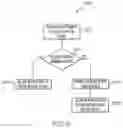 Fig. 07 - Automatic increasing of capacity of a virtual space in a virtual world