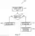 Fig. 08 - Automatic increasing of capacity of a virtual space in a virtual world