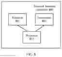 Fig. 06 - Congestion control method, network device, and network interface controller