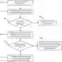 Fig. 01 - PACKET PROCESSING