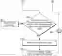 Fig. 01 - Messaging systems and methods that employ a blockchain to ensure integrity of message delivery