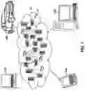 Fig. 02 - Social networking service content sharing