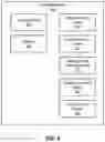 Fig. 05 - Social networking service content sharing