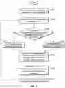 Fig. 05 - Communication status system and method