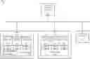 Fig. 01 - Application based network traffic management
