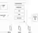 Fig. 01 - Encrypted Messaging System