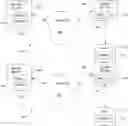 Fig. 01 - Secure software updates