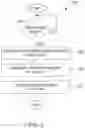 Fig. 04 - Secure software updates