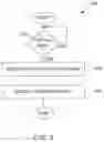 Fig. 05 - Secure software updates