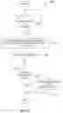 Fig. 10 - Secure software updates