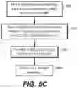 Fig. 12 - Secure comparison of information