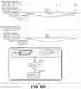 Fig. 14 - Secure comparison of information