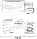 Fig. 21 - Secure comparison of information
