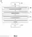 Fig. 09 - System for providing a service based upon authorization token and virtual assistant and related methods