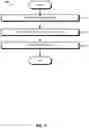 Fig. 06 - Techniques for secured partitioning of an optical transmission system to provide multi-client management access and a network management system implementing same