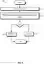 Fig. 07 - Techniques for secured partitioning of an optical transmission system to provide multi-client management access and a network management system implementing same