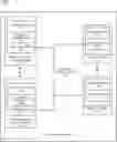 Fig. 01 - Database preference sharing and management