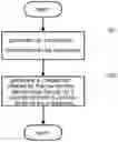 Fig. 01 - Blockchain-based system, and electronic apparatus and method in the system