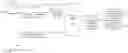 Fig. 01 - IN-STREAM MALWARE PROTECTION