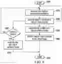 Fig. 06 - Threat intelligence on a data exchange layer