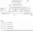 Fig. 01 - Method and system for modeling all operations and executions of an attack and malicious process entry