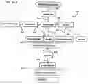 Fig. 06 - Method and system for modeling all operations and executions of an attack and malicious process entry