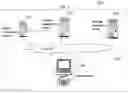 Fig. 02 - Defeating solution to phishing attacks through counter challenge authentication