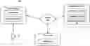 Fig. 01 - Auto-generated synthetic identities for simulating population dynamics to detect fraudulent activity