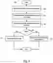 Fig. 04 - Auto-generated synthetic identities for simulating population dynamics to detect fraudulent activity