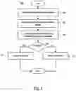 Fig. 05 - Auto-generated synthetic identities for simulating population dynamics to detect fraudulent activity