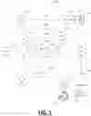 Fig. 02 - Mobile device security, device management, and policy enforcement in a cloud based system