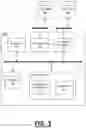 Fig. 04 - Mobile device security, device management, and policy enforcement in a cloud based system