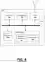 Fig. 05 - Mobile device security, device management, and policy enforcement in a cloud based system