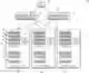 Fig. 01 - SYSTEMS AND METHODS FOR EFFICIENT DISTRIBUTION OF STORED DATA OBJECTS