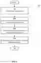Fig. 07 - SYSTEMS AND METHODS FOR EFFICIENT DISTRIBUTION OF STORED DATA OBJECTS