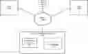 Fig. 01 - Automatic file storage and sharing