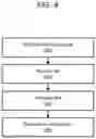 Fig. 08 - Automatic file storage and sharing