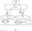 Fig. 08 - Network controlled sensor information sharing between vehicles