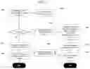 Fig. 08 - System and method for the creation, management, and delivery of personal cookie-like packets of information to be utilized as reverse cookies within network-based environments
