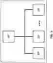 Fig. 08 - Methods and apparatuses for batch radio resource command and control in overloaded networks