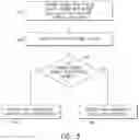 Fig. 04 - Signaling of wireless station capabilities