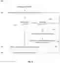 Fig. 04 - System and method for limiting mobile device functionality in a geographic area